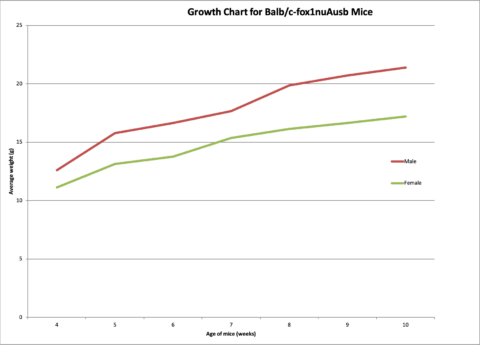 Sales Strains | Australian Bio Resources