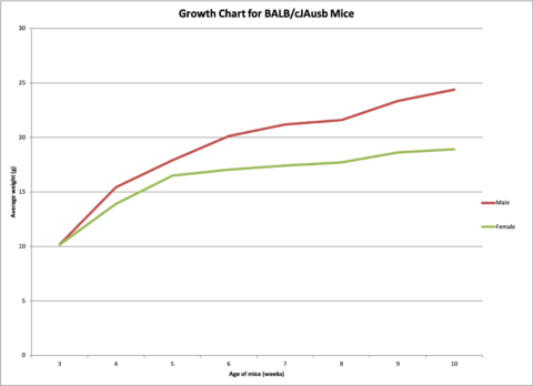 Sales Strains | Australian Bio Resources
